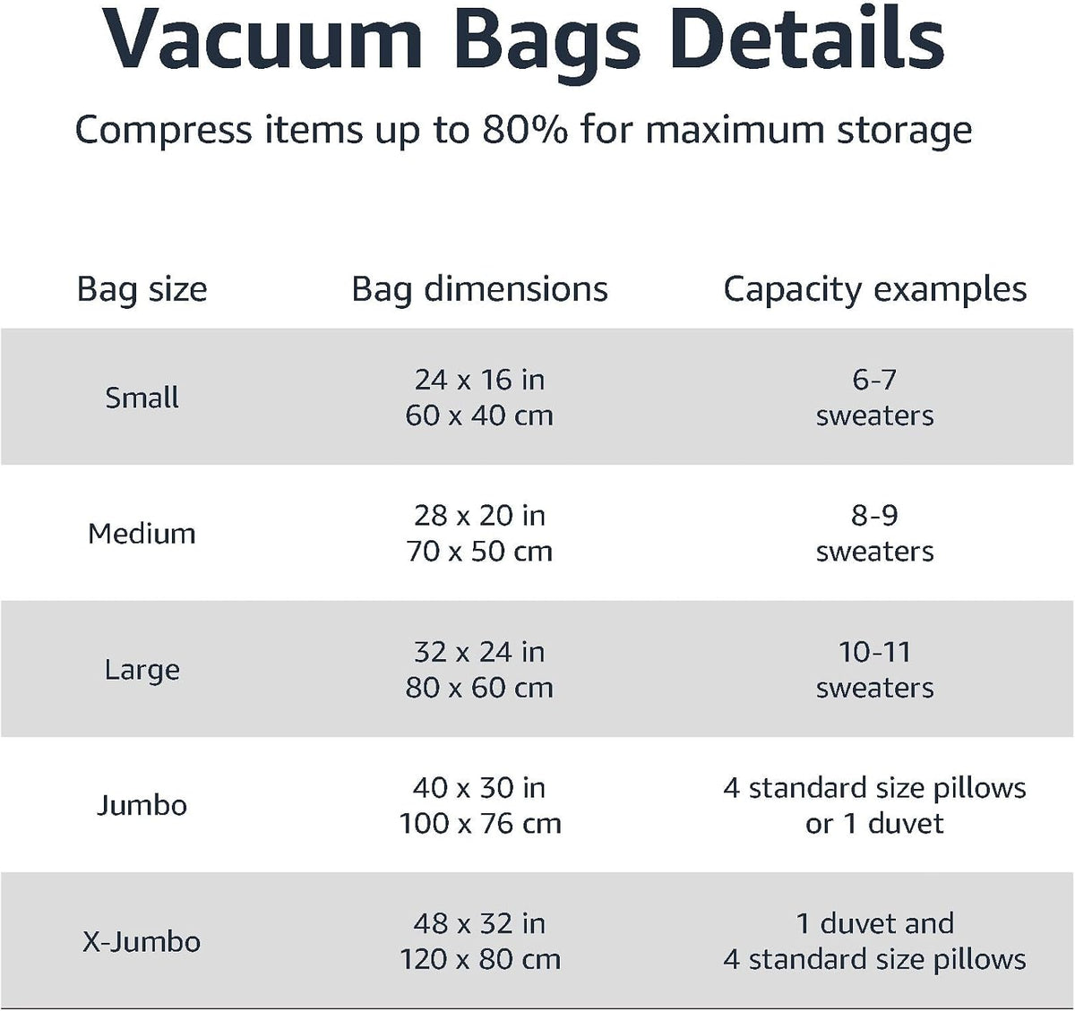 Amazon Basics Vacuum Storage Bags, Compression Space Saving for Clothes and Linens, Reusable with Hand Pump, Large, Clear, 5-Pack